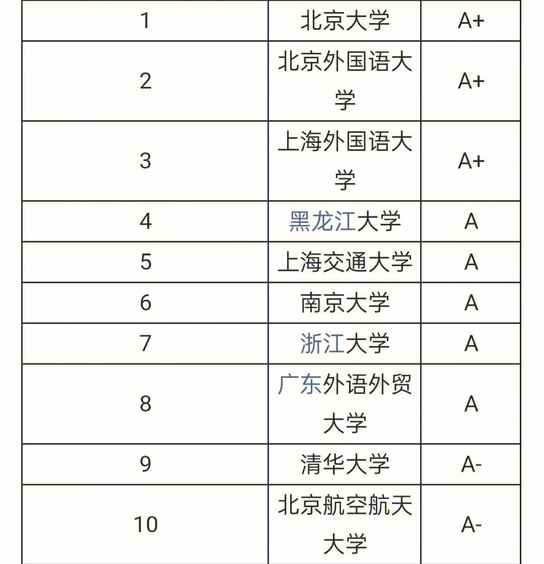 北京研究生学校排名(北京的研究生大学排名一览表)